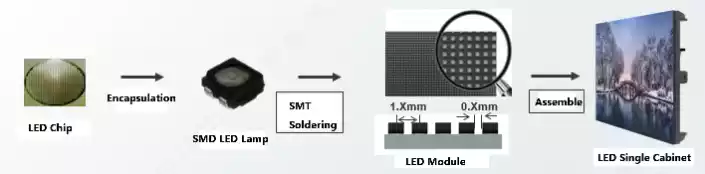 SMD LED panel